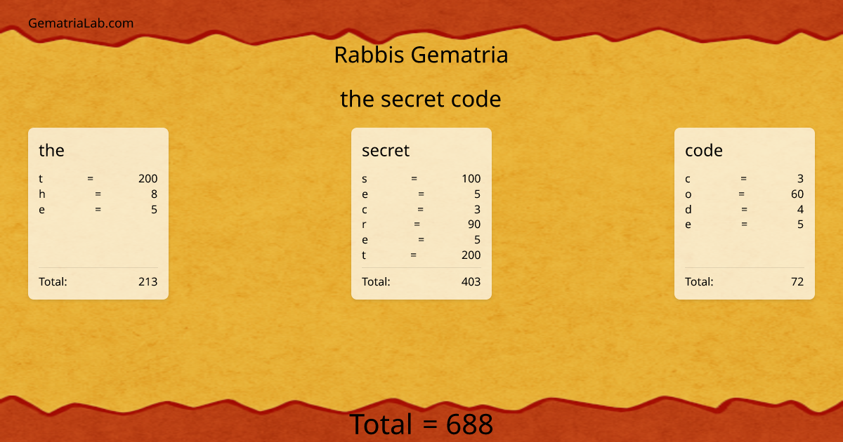the secret code in rabbis Gematria